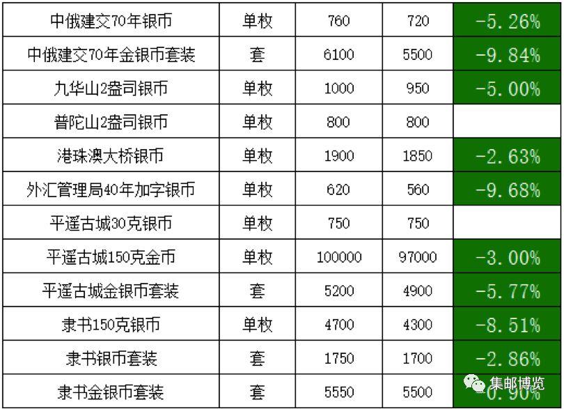 工程机械 第78页