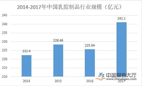 环保卫生 第41页